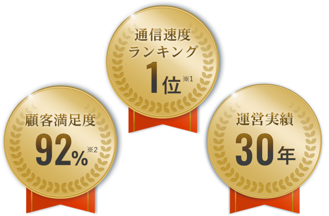 顧客満足度92％・通信速度ランキング1位・運営実績25年以上
