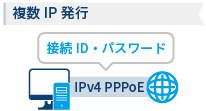 複数IPイラスト