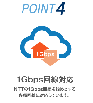 かもめインターネットの特徴4：1Gbps回線対応　NTTの1Gbps回線を始めとする各種回線に対応しています。