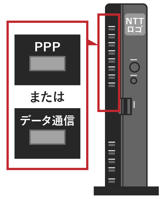 ホームゲートウェイの見分け方イメージ図
