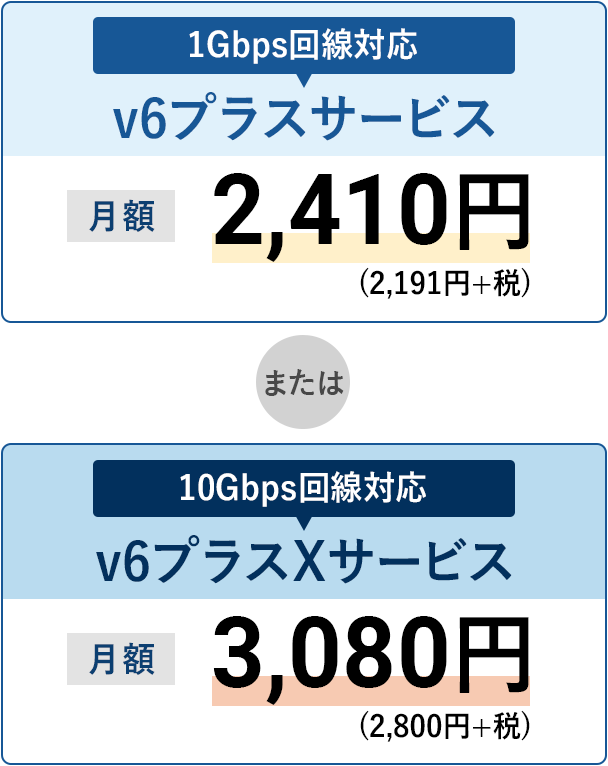 1Gbps回線対応/v6プラスサービス/月額2,410円(2,191円+税)または10Gbps回線対応/v6プラスXサービス/月額3,080円(2,800円+税)