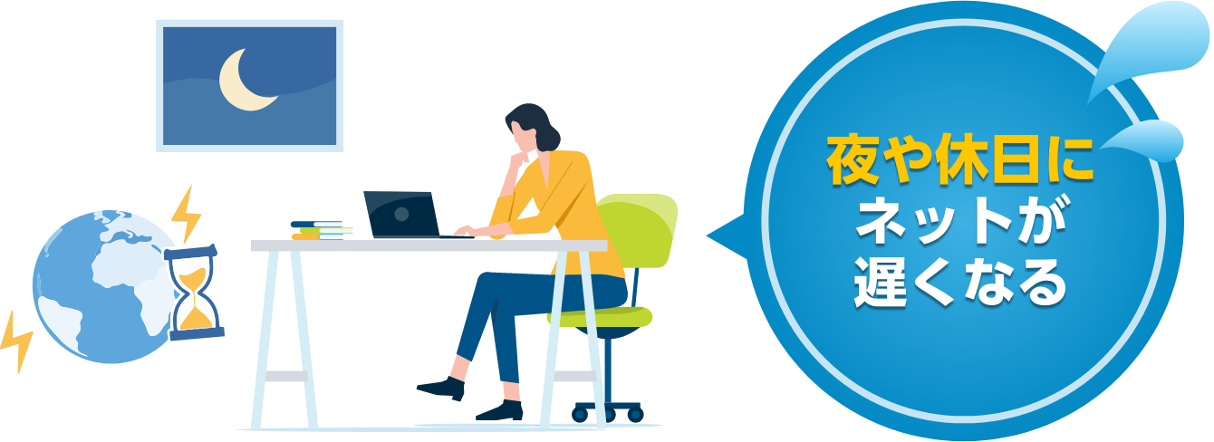 夜や休日にネットが遅くなる