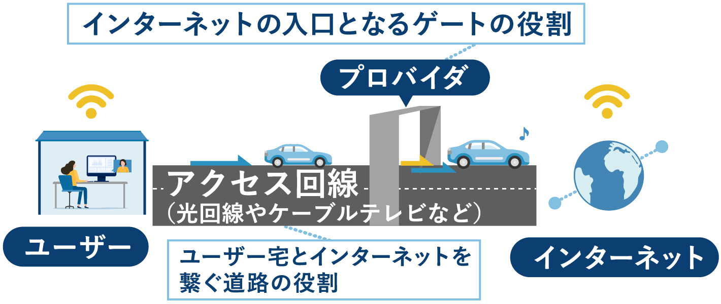 プロバイダの役割イメージ