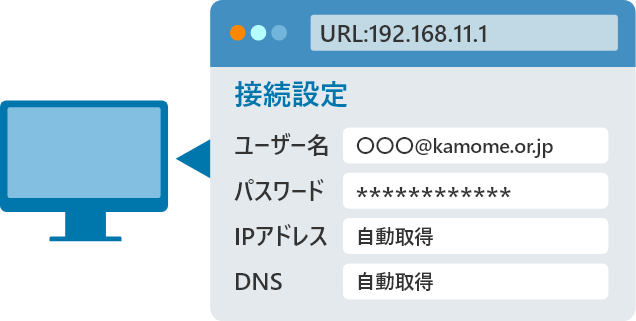 3．かもめインターネットの「接続アカウント」と「パスワード」を入力します。IPアドレス・DNSは「自動取得」を選択します。